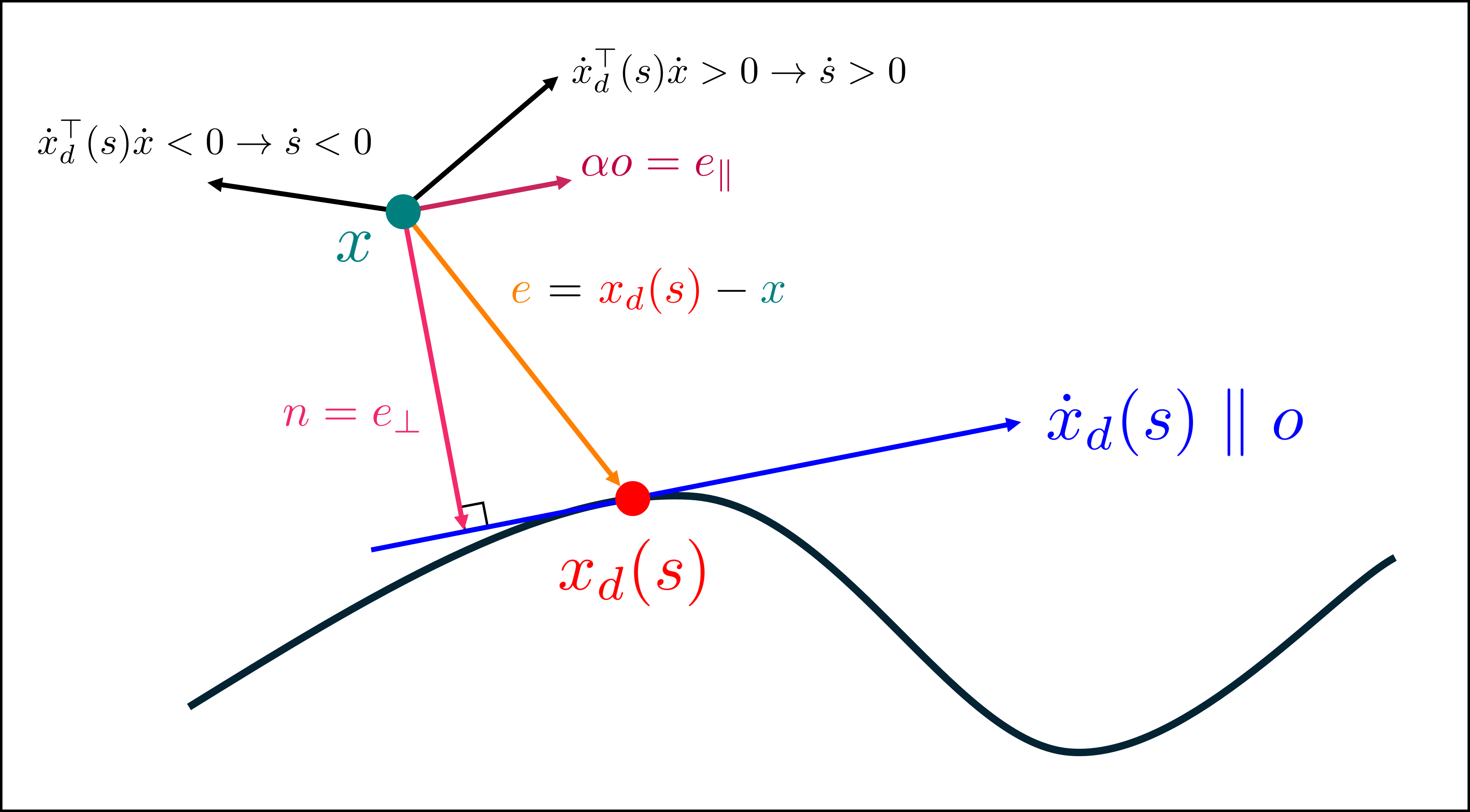 Graphical interpretation of PMDS showing the mimicking field, contracting field, and phase modulation