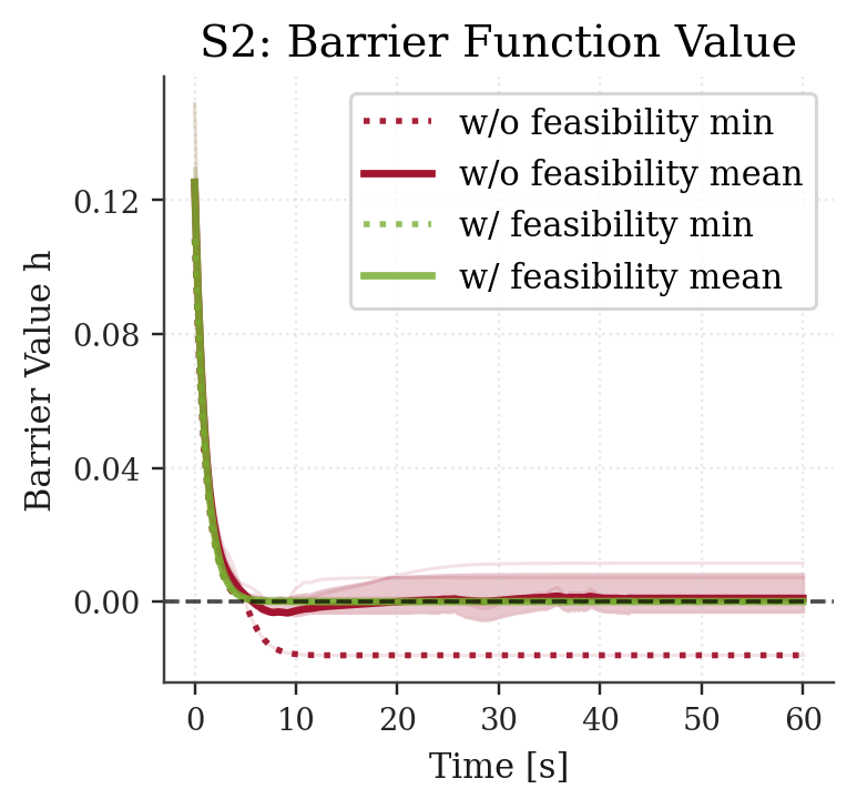 Test 2, constraint violation