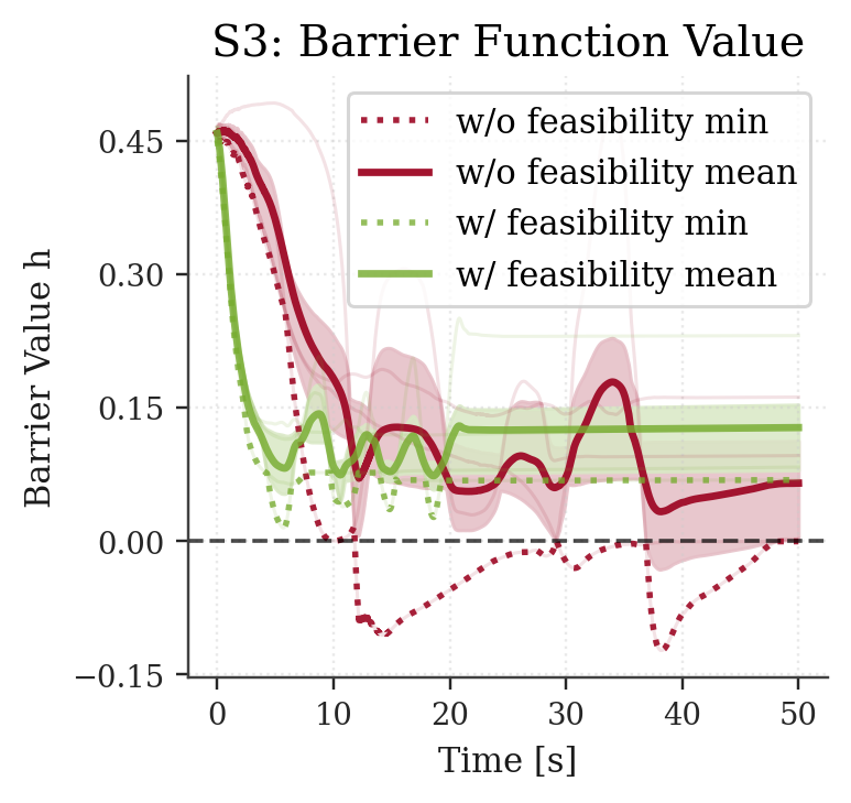 Test 3, constraint violation